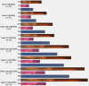 P2B Tualatin Benchmarks