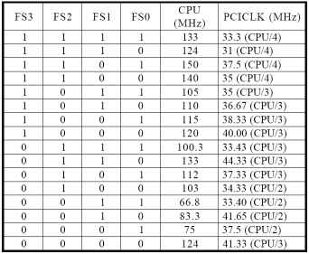 ICS 9248DF-39 FSB Settings