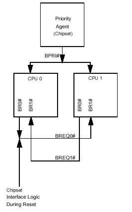 SMP Signals